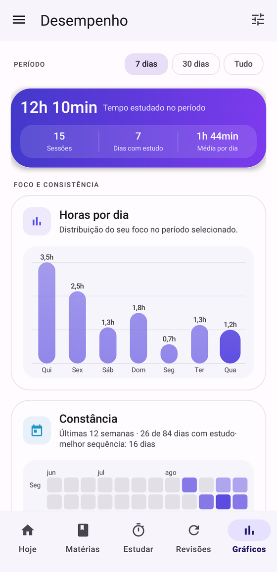 Gráficos de desempenho